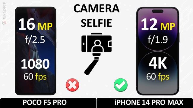 POCO F5 Pro Vs IPhone 14Pro Max #iphone14promax #vs #pocof5pro