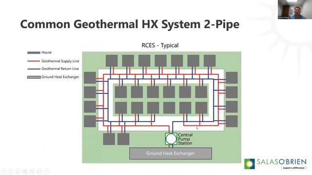 Geothermal Illinois Community & District scale systems renewable heating and cooling 07 06 2022 смотреть онлайн