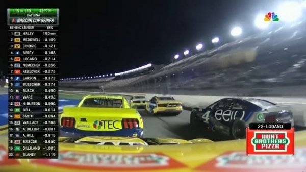 Серия кубков NASCAR: Coke Zero Sugar 400 - Лучшие моменты | NASCAR on FOX