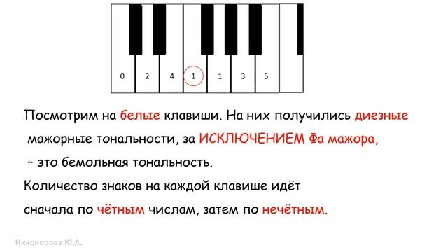 как легко запомнить знаки при ключе в мажорных тональностях. Сольфеджио. Дистанционное обучение