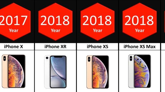The Evolution of iPhone 2007 - 2022 смотреть онлайн