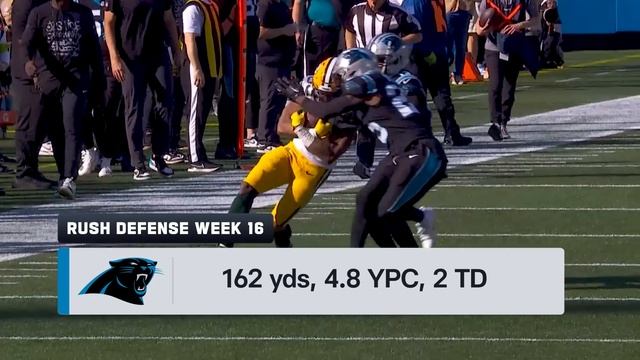 Carolina Panthers vs. Jacksonville Jaguars | 2023 Week 17 Game Preview смотреть онлайн