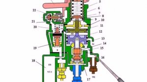 Кран вспомогательного тормоза 254 . ТОРМОЖЕНИЕ И ОТПУСК РУЧКОЙ КРАНА