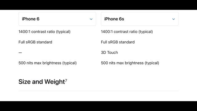 Nyoba beli iPhone 6S di Tahun 2022 kira kira masih enak di pake gak? смотреть онлайн