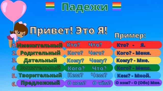 Падежи. Русский язык. РКИ для детей дополнениек уроку. Карточки PDF под видео. смотреть онлайн