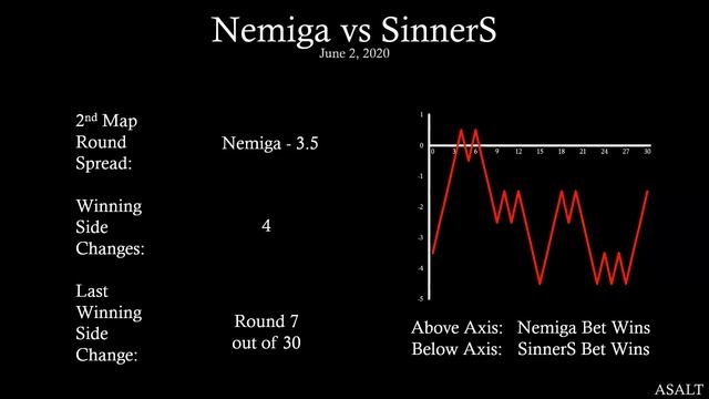 CS:GO Betting Analysis | Nemiga vs SinnerS | June 2, 2020 смотреть онлайн