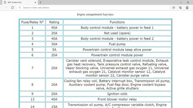 2021 Lincoln Aviator Fuse Box Info | Fuses | Location | Diagrams | Layout смотреть онлайн