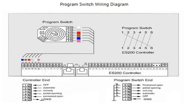 Part -2A: Dorma ES 200 Control board component Wiring and connection scheme смотреть онлайн