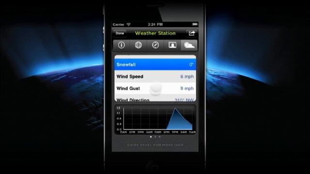 GPS Kit iPhone / Weather Station смотреть онлайн