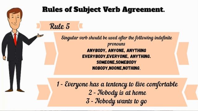 Subject verb agreement, #oet, #ielts, #jijolaurence, #learnwithlaurence смотреть онлайн