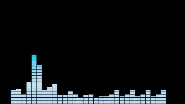 Equalizer Final JQ смотреть онлайн