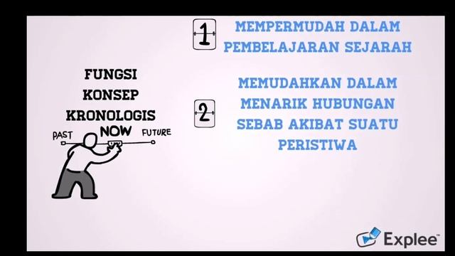 Konsep berpikir kronologis dalam sejarah смотреть онлайн