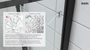 Установка душевой перегородки Walk In