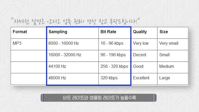 애플 뮤직vs유튜브 뮤직vs스포티파이! 세계 TOP3 음악 플랫폼 전격 분석! 과연 어떤 앱이 가장 좋을까요? смотреть онлайн