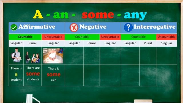 Countable AND Uncountable NOUNS: some, any, much, many, a lot of. (Contables e Incontables). смотреть онлайн