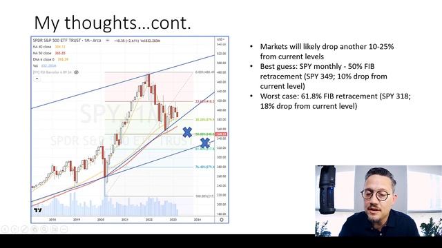 Stock Market Technical Analysis Today - Grok Trade 3-12-23 смотреть онлайн