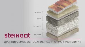 Тротуарная плитка на песок