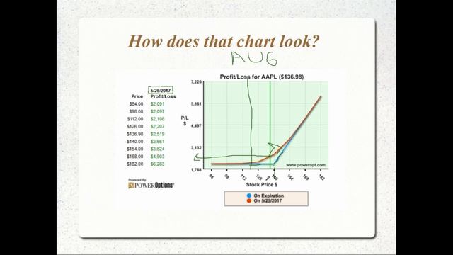 How to Call the Market Top смотреть онлайн