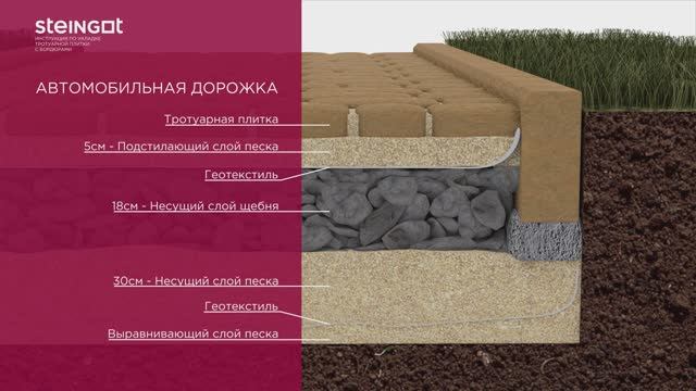 Укладка тротуарной плитки смотреть онлайн