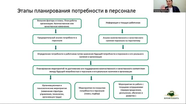 Урок 1 Основные этапы подбора персонала смотреть онлайн