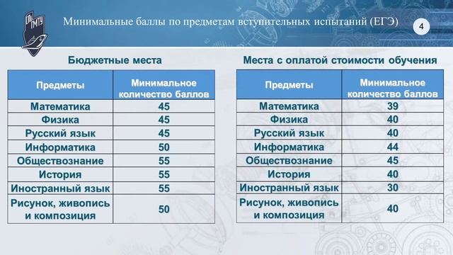 День открытых дверей 28.02 смотреть онлайн
