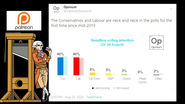Polling - Is Boris A Weight For The Tories? смотреть онлайн