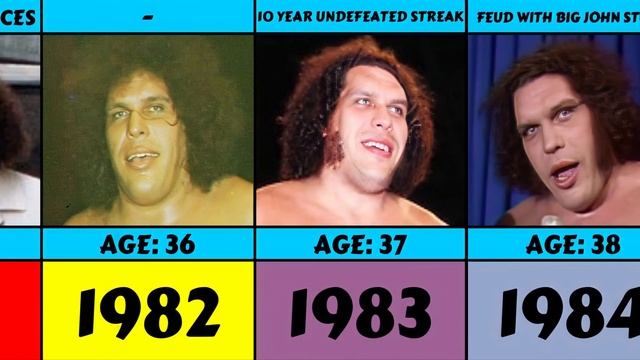 Andre The Giant From 1971 To 1993 смотреть онлайн