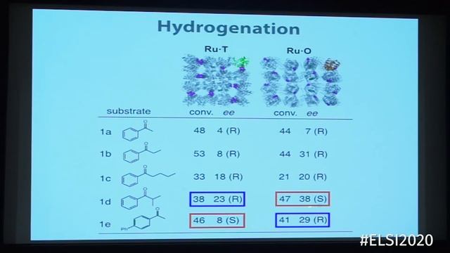 #ELSI2020 Symposium: Takafumi Ueno смотреть онлайн