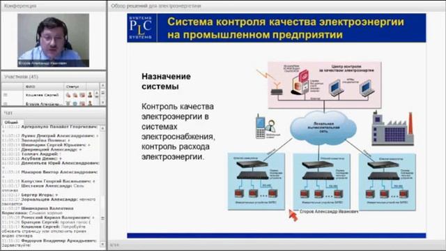 Обзор технических решений для применения в электроэнергетике смотреть онлайн