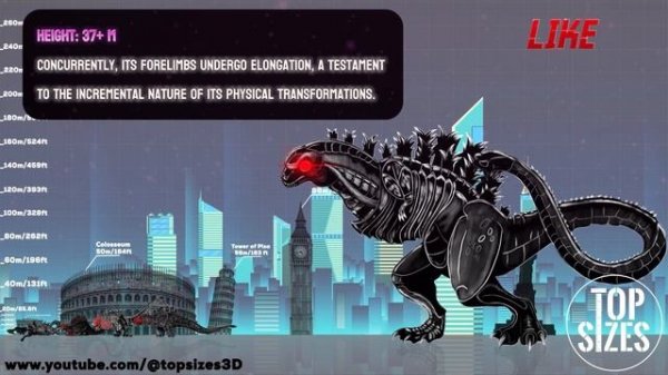 Evolution of Shin Godzilla | All Forms & Size Comparison