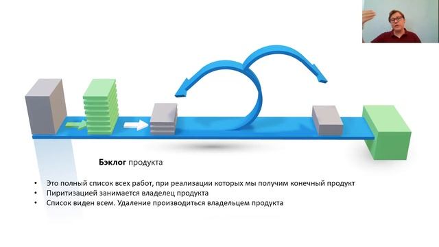 Тема 6.1 Agile в отрасли культуры смотреть онлайн