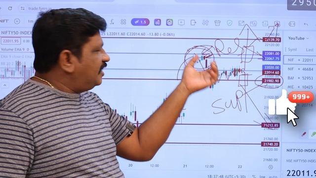 Market Analysis | Friday | 22nd Mar, 2024, నిఫ్టీ బ్యాంకునిఫ్ట్య్ ఎనాలిసిస్ смотреть онлайн