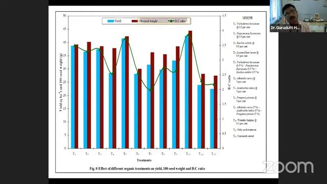 Large scale production techniques of biocontrol agent for plant disease management смотреть онлайн