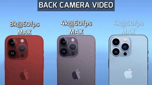 iPhone 15 Pro Max vs iPhone 14 Pro Max vs iPhone 13 Pro Max || Price | Review смотреть онлайн
