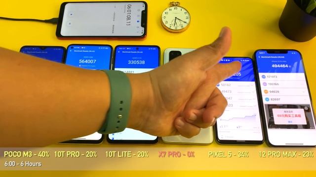 POCO M3 vs Mi 10T Pro vs Mi 10T Lite vs Realme X7 Pro vs Pixel 5 vs 12 Pro Max BATTERY DRAIN TEST. смотреть онлайн