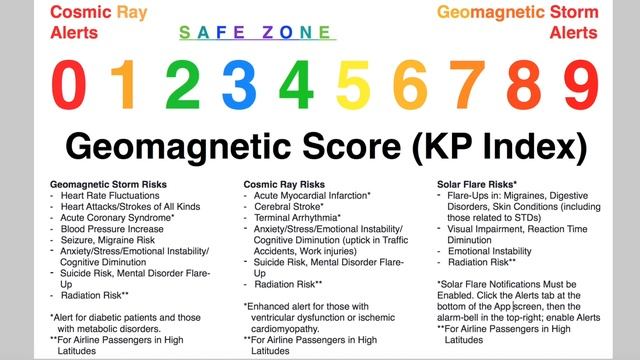 Space Weather Health Alerts : Some Basic Logic смотреть онлайн