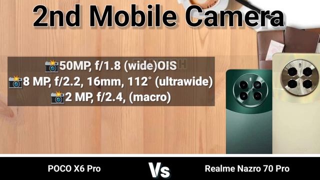 Realme Narzo 70 Pro vs POCO X6 Pro смотреть онлайн