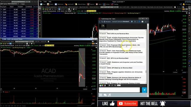 Stock Watch List 7/23 $ACHN $CODX $APRN$ZS $TRNX $VRAY $GLBS $OTLK $ETSY $DCIX $SOLY $LK $SPY $IWM смотреть онлайн