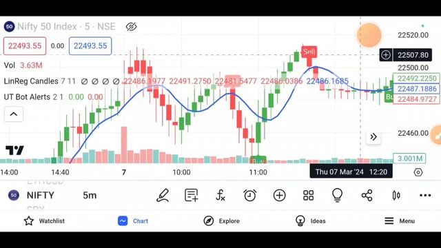 MOST EFFECTIVE TRADING INDICATOR, BEST INDICATOR FOR TRADINGVIEW, 100% ACCURATE TIME ENTRY & EXIT смотреть онлайн