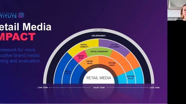 Retail media panel discussion with the Digital Shelf Institute & COTY смотреть онлайн