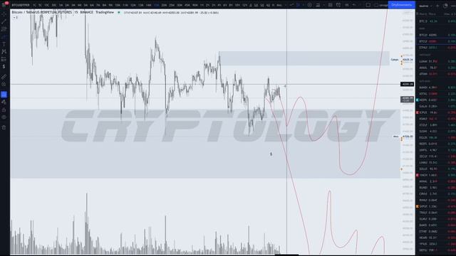 Обзор BTC 14.02.22 смотреть онлайн