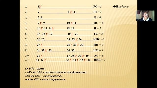 Тема4 2 Карта педагогического анализа результатов наблюдений воспит смотреть онлайн