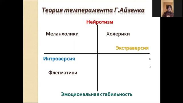 Лекция 2 2 смотреть онлайн