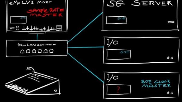 eMotion LV1 Tutorial 1.4: Setup Window – Sample Rate