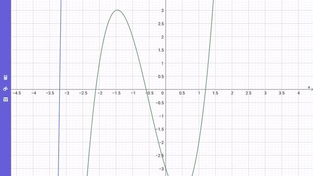 Exploring points of inflection and concavity using GeoGebra Graphing Calculator app on iPad смотреть онлайн