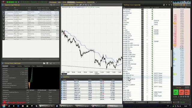 Роботы на ФОРТС. Урок 5. Стратегии с анализом открытого интереса