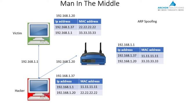 Tech Simplified- Ethical Hacking-Cyber security. how passwords are hacked and how to protect device смотреть онлайн