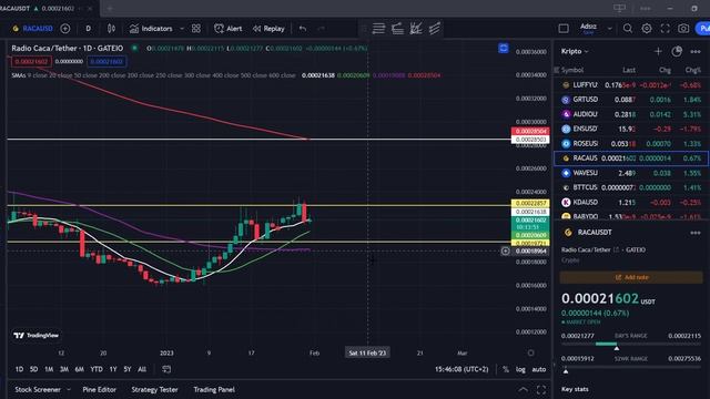 Dikkat! Raca Coin Kritik Direnci Aşamadı! Bu Seviyelere Dikkat! Raca Coin Analiz Son Dakika Yorumu смотреть онлайн