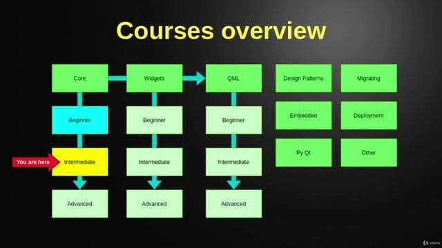 10. Courses overview смотреть онлайн
