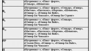 В А ДАДАЛИ ВИТАМИНЫ ЛЕКЦИЯ 9